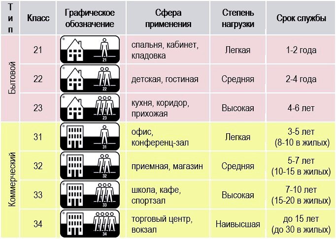 Какой выбрать ламинат для квартиры по цене и качеству Какой выбрать ламинат для квартиры по цене и качеству